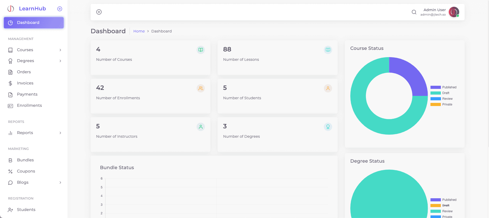 medicare-dashboard